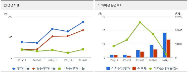 에코프로비엠 주가 안정성