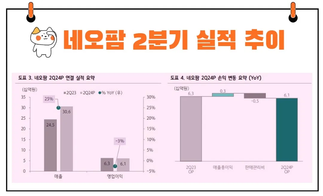 네오팜 실적
