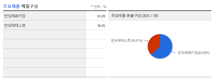 에이팩트_주요제품