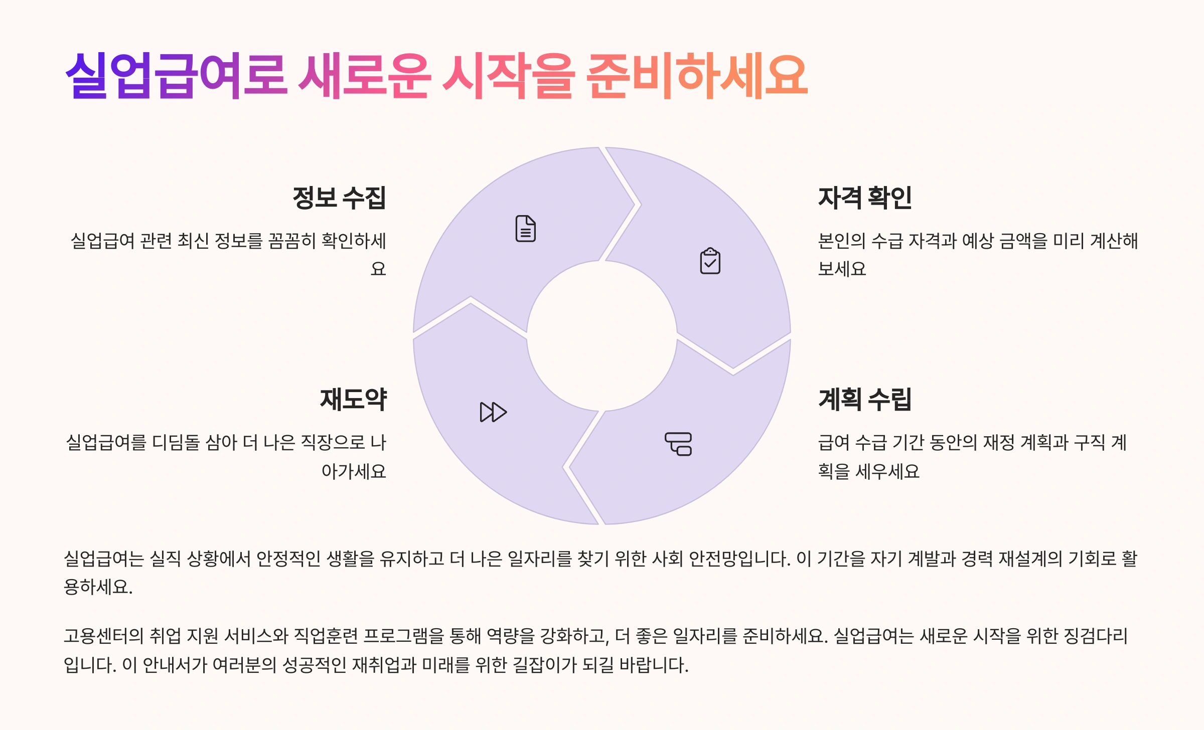 새로운 시작