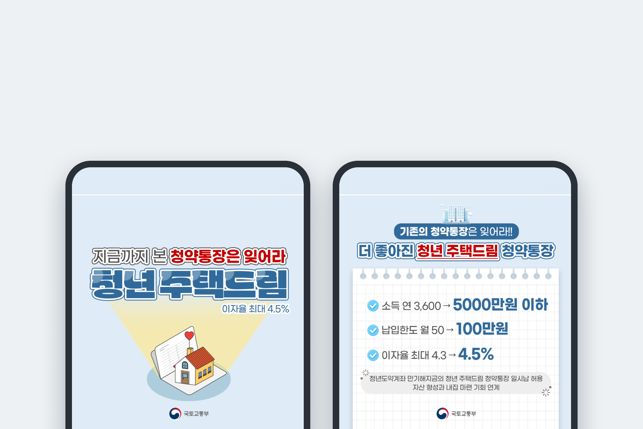 청년주택드림청약통장 4.5% 금리받는 특별 조건 안내