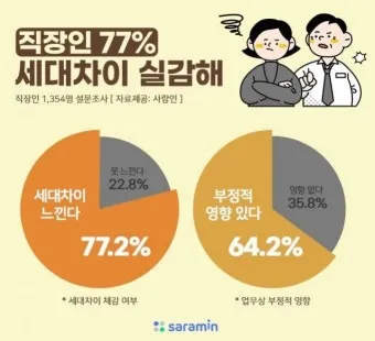 mz 세대 관심사 뜻 이해_19