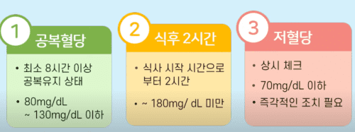 당뇨환자 목표혈당 가이드