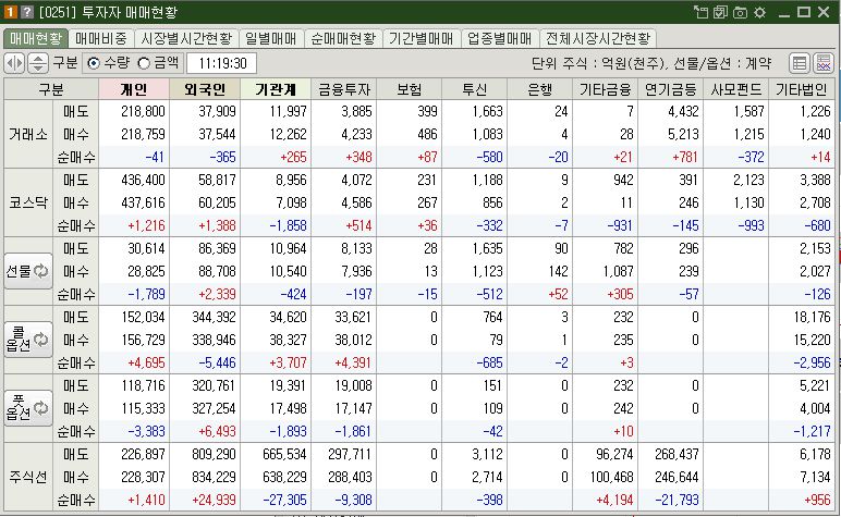 매매현황