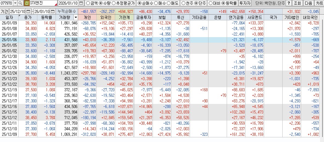 260110 STX엔진 수급