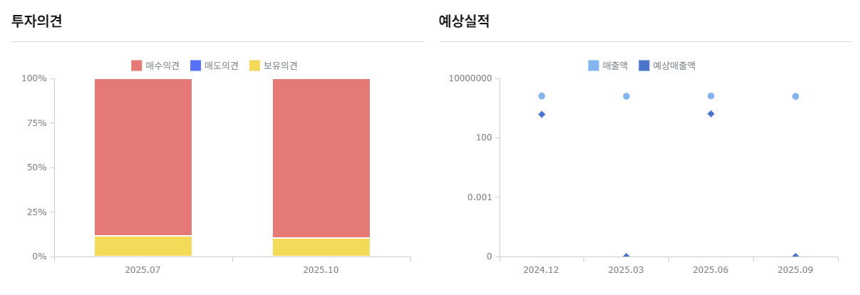 한화오션-목표주가