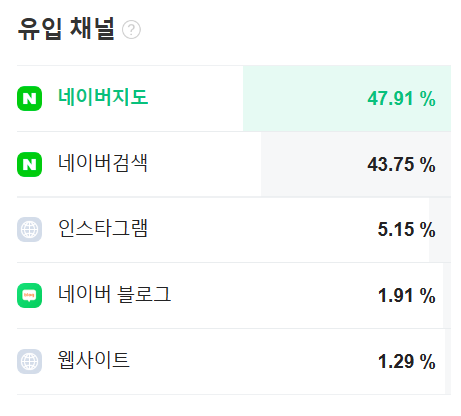 트래픽 방문수