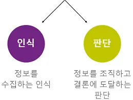 mbti 성격 유형검사 무료
