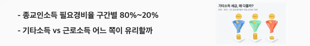 종교인소득 세금: "종교인소득 필요경비율 구간별 80%~20% / 기타소득 vs 근로소득 어느 쪽이 유리할까"라는 문구가 포함된 웹배너 이미지. 이 이미지는 종교인소득의 구간별 필요경비율 체계와 기타소득&middot;근로소득 선택 신고 방법을 시각적으로 전달하며, 블로그의 종교인소득 기타소득 처리와 관련된 내용을 설명함