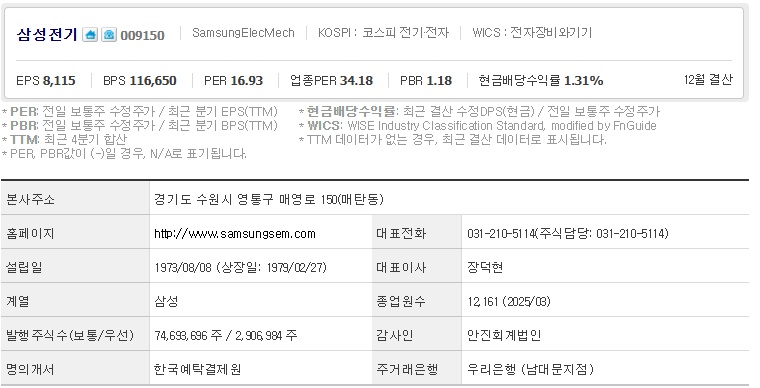삼성전기 주가 기업개요 (0730)