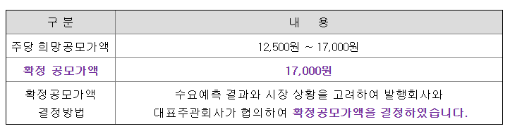 인투셀 공모주 수요예측결과 상장일