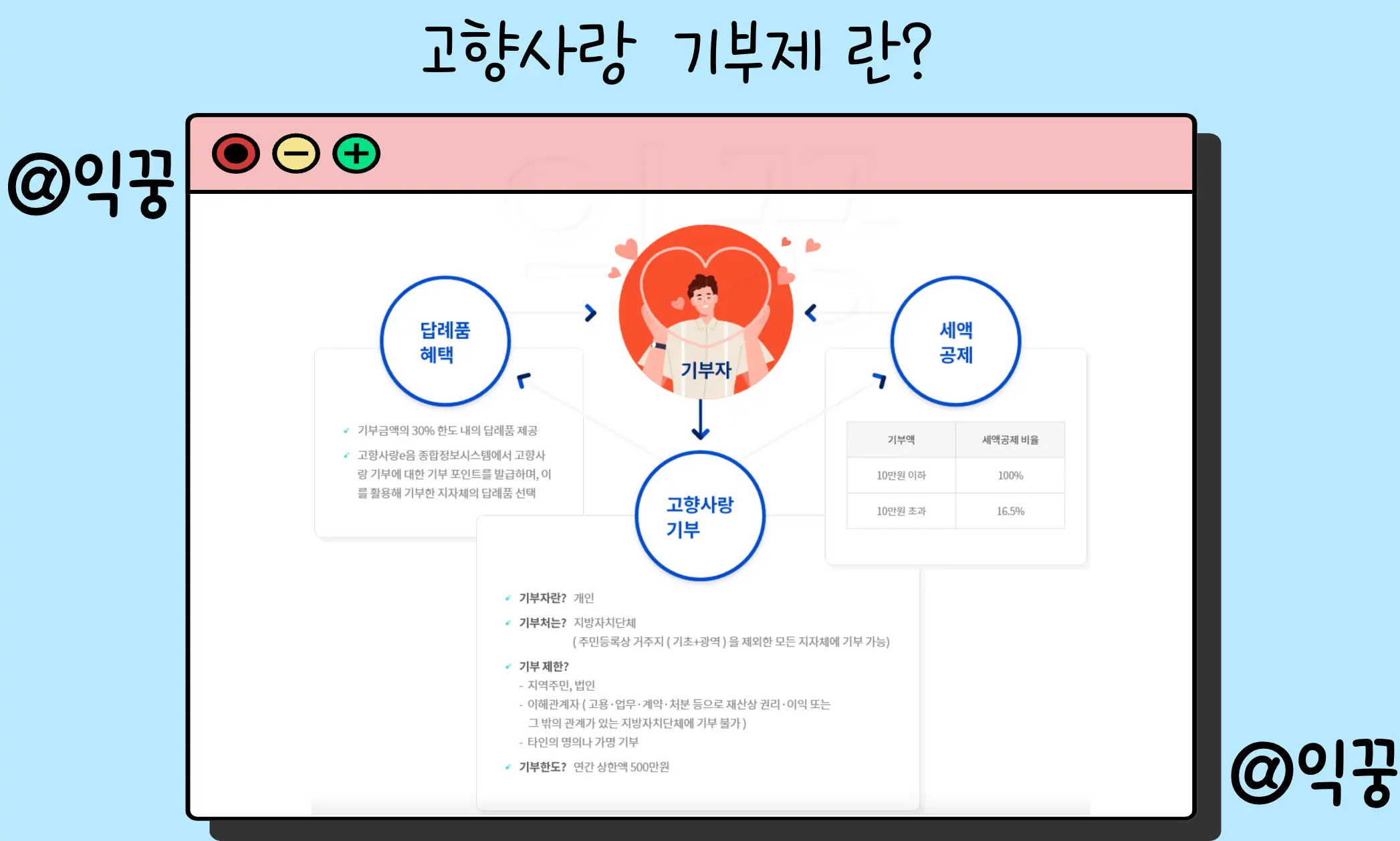 고향사랑 기부제 혜택 연말정산 세액공제 답례품 받는 방법1