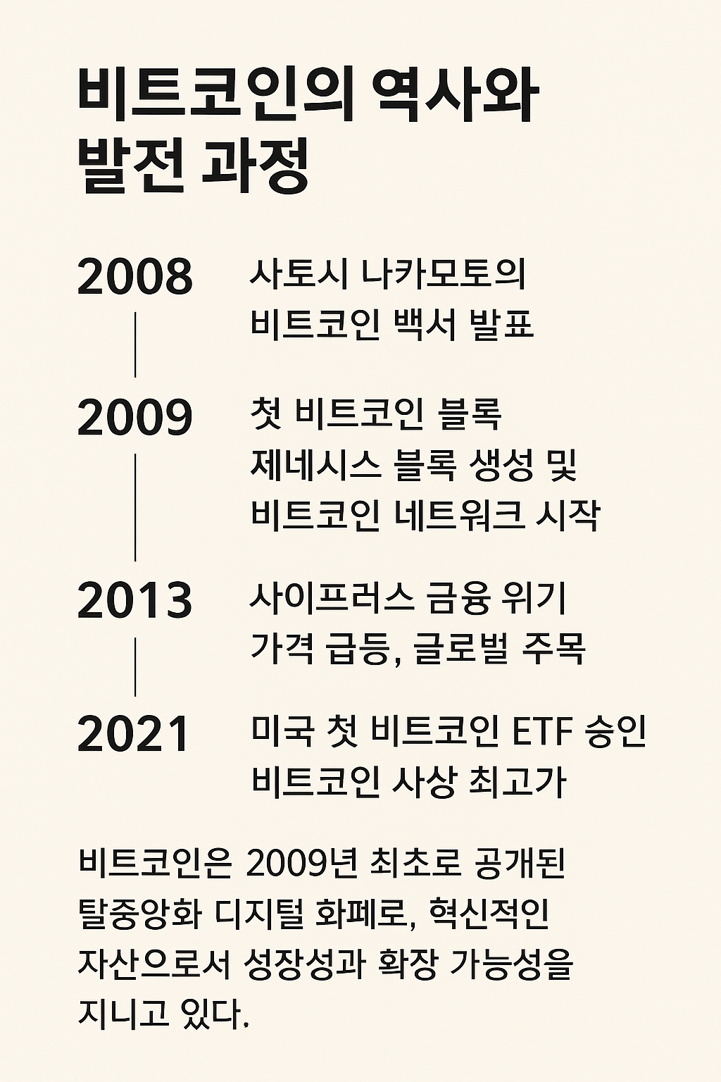 비트코인 발전 과정