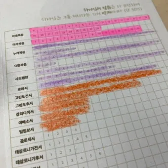 고린도전서 10장 13절 성경말씀 - 사람이 감당할 시험 밖에는 너희가 당한 것이 없나니_22