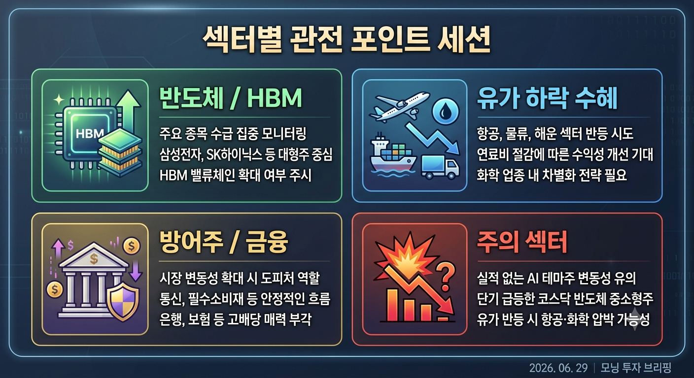 반도체 주가 조정 및 달러인덱스 추이에 따른 국내 증시 영향 분석 시각 자료