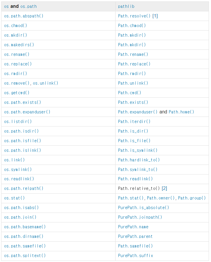 os 함수와 pathlib 함수