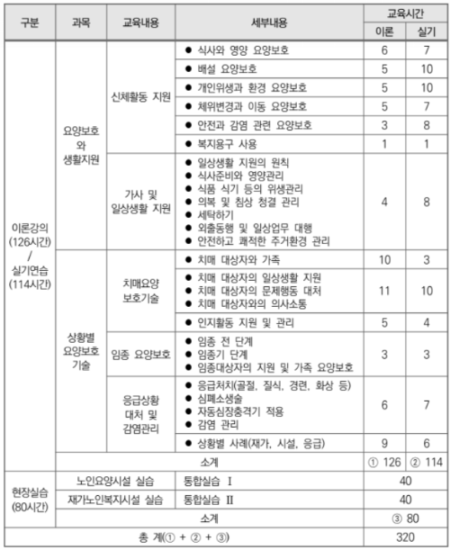 요양보호사 교육내용