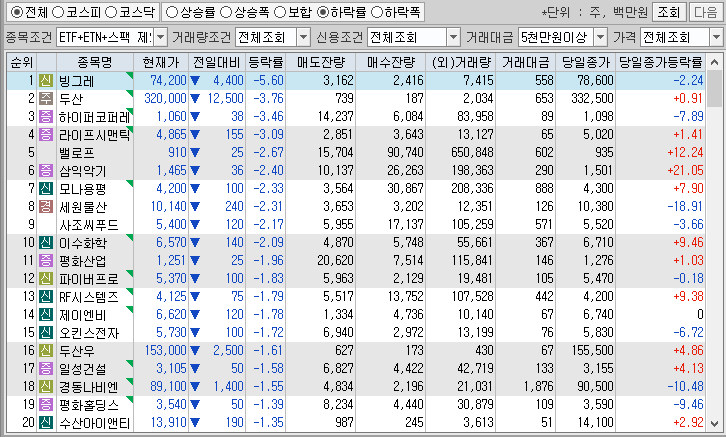 시간외 단일가 특징주