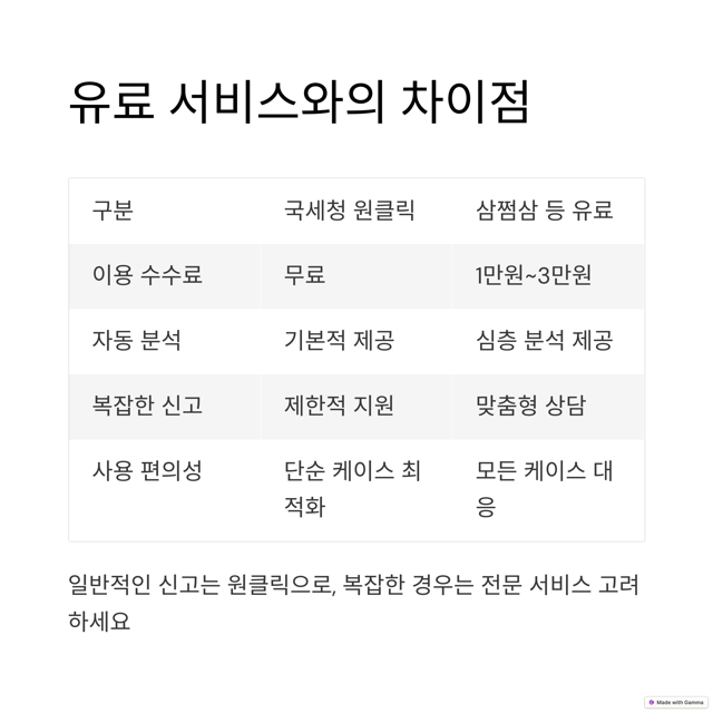 국세청 종합소득세 환급과 유료 서비스의 차이점