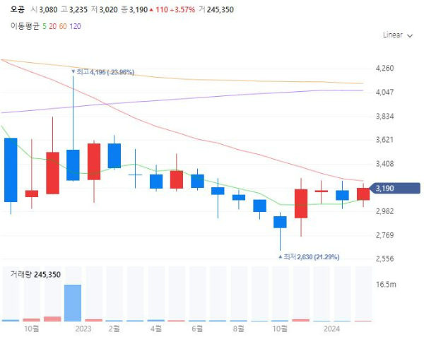 황사관련주대장주수혜주TOP5_오공