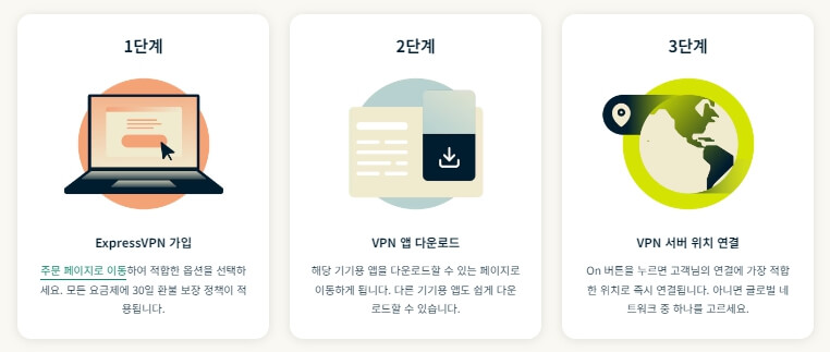 Express VPN 사용방법