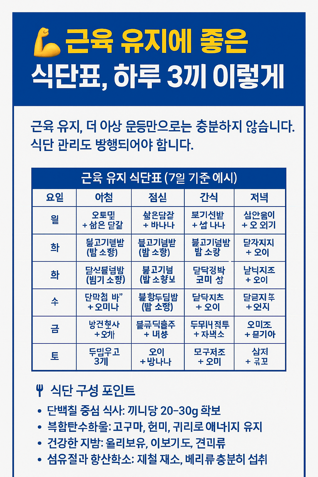 근육 유지에 좋은 식단표, 하루 3끼 이렇게 먹자!