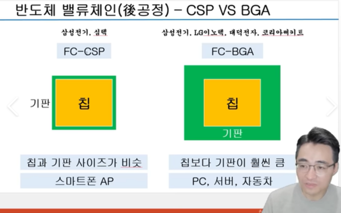 FC BGA