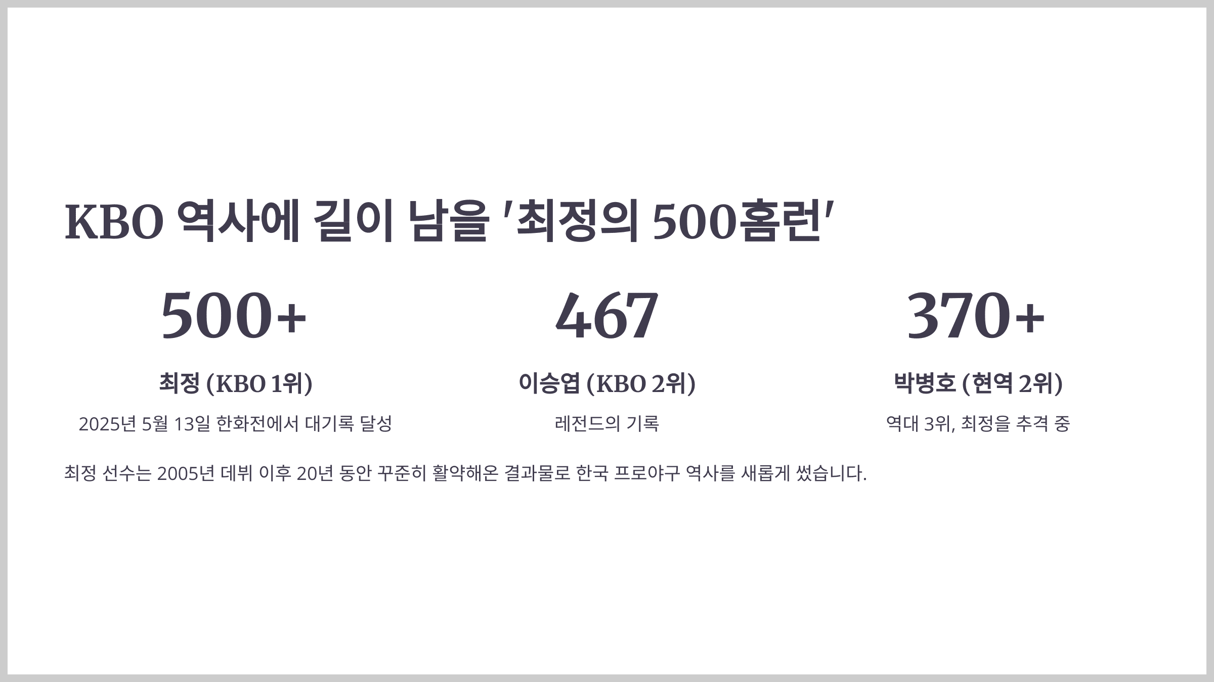 KBO 역사에 길이 남을 ‘최정의 500홈런’