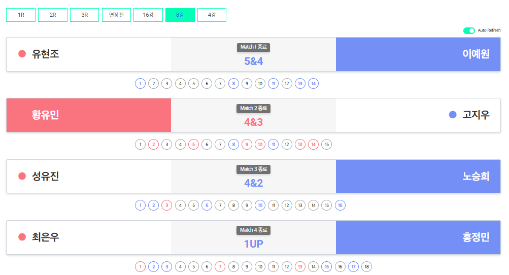 두산 매치플레이 챔피언십 결과 우승자