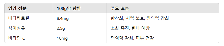 늙은호박 영양 성분100g당 함량주요 효능
