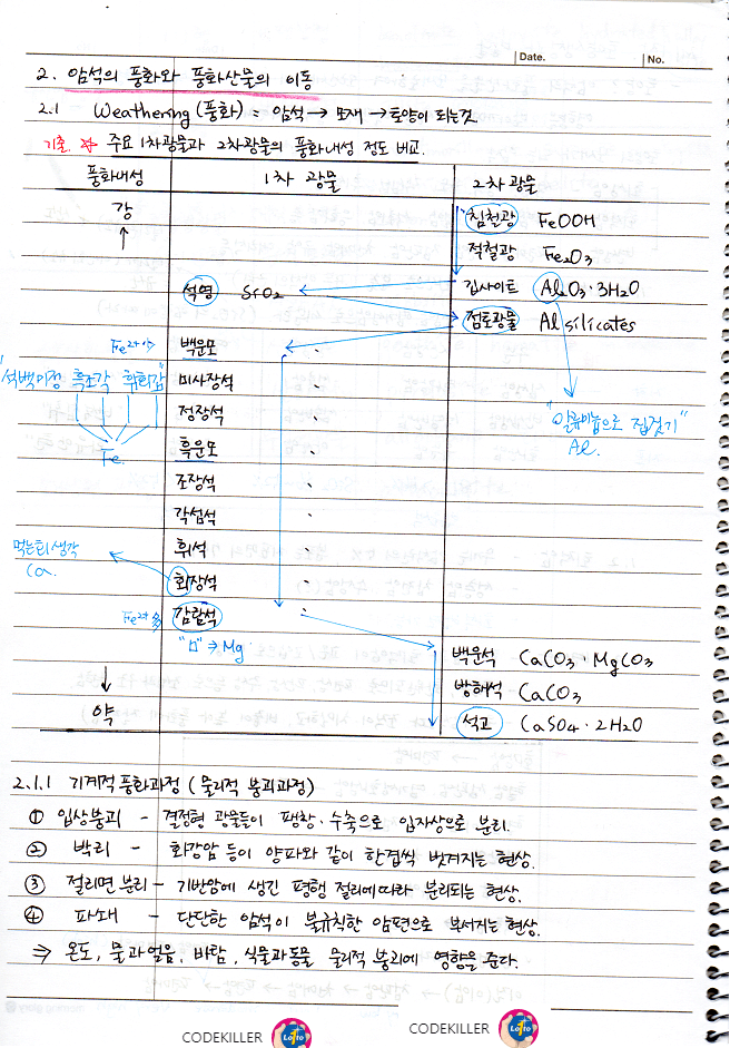 암석의 풍화와 풍화산물의 이동