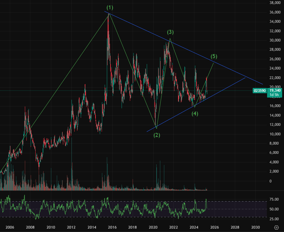 대체거래소 인프라 관련주 수혜주 종목분석(더존비즈온&amp;#44; 다우기술&amp;#44; 한컴위드)