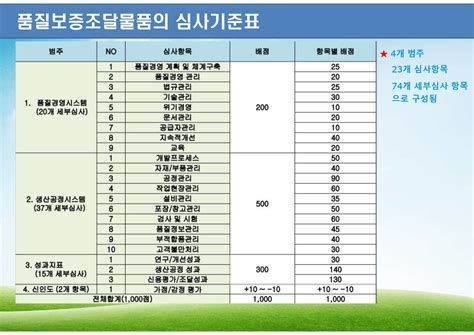 품질관리기사
