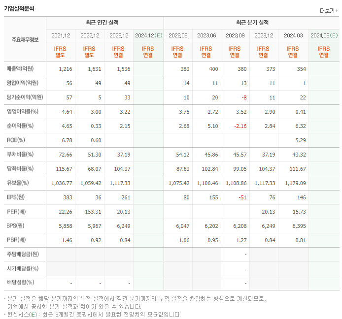 머큐리_실적