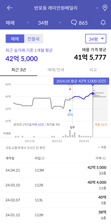 반포-래미안-원베일리-시세