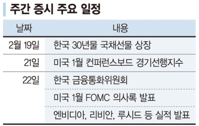 주간 증시 주요 일정