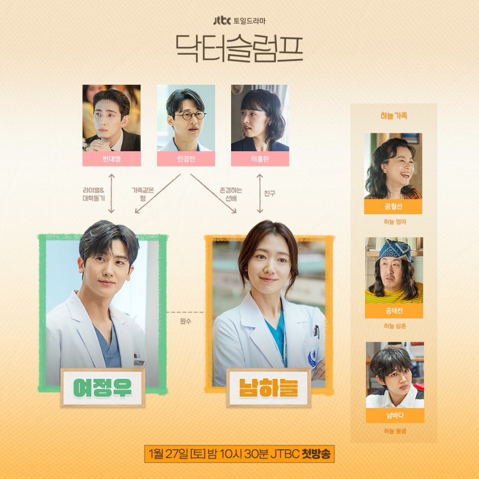 닥터슬럼프 줄거리와 출연진&#44; 등장인물&#44; 인물 관계도