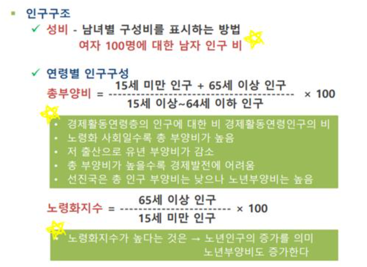 총부양비-공식