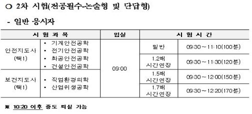 산업안전지도사 시험과목 2차