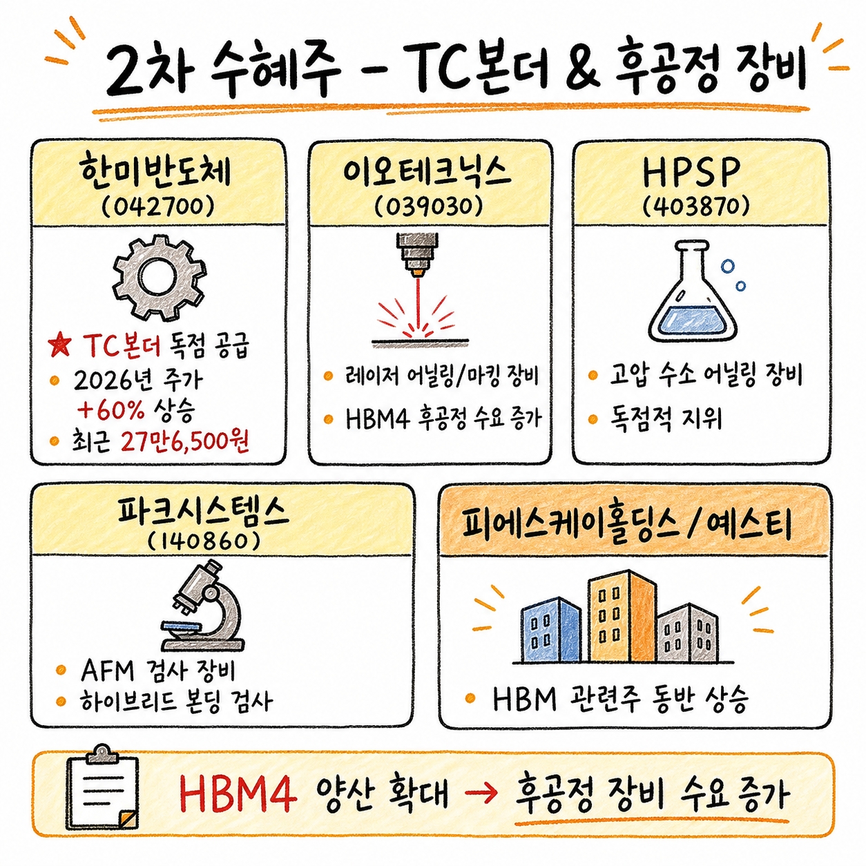 엔비디아 베라 루빈