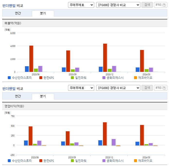 수산인더스트리_업종분석