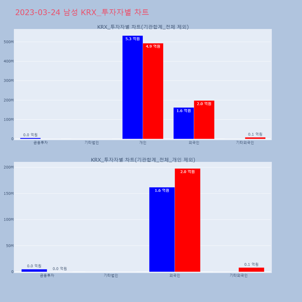 남성_KRX_투자자별_차트