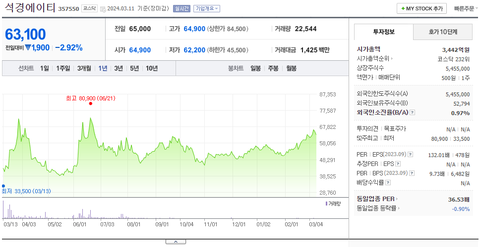 석경에이티_주가