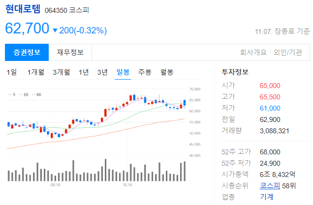 현대로템 주가 정보