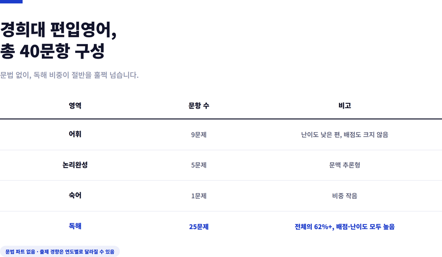 경희대-편입영어-시험구성