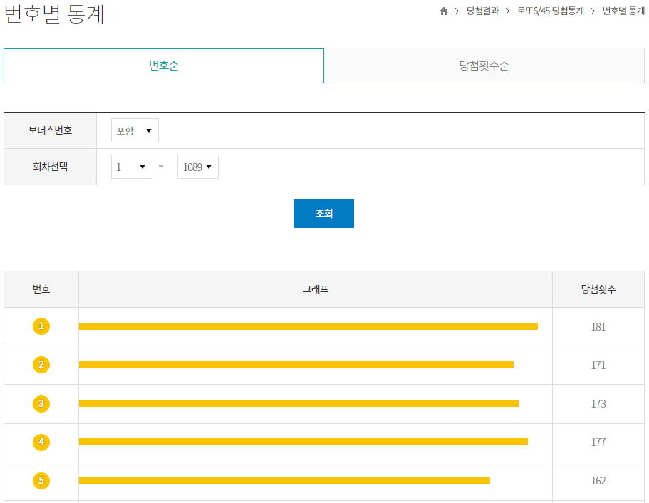 로또 당첨번호 조회