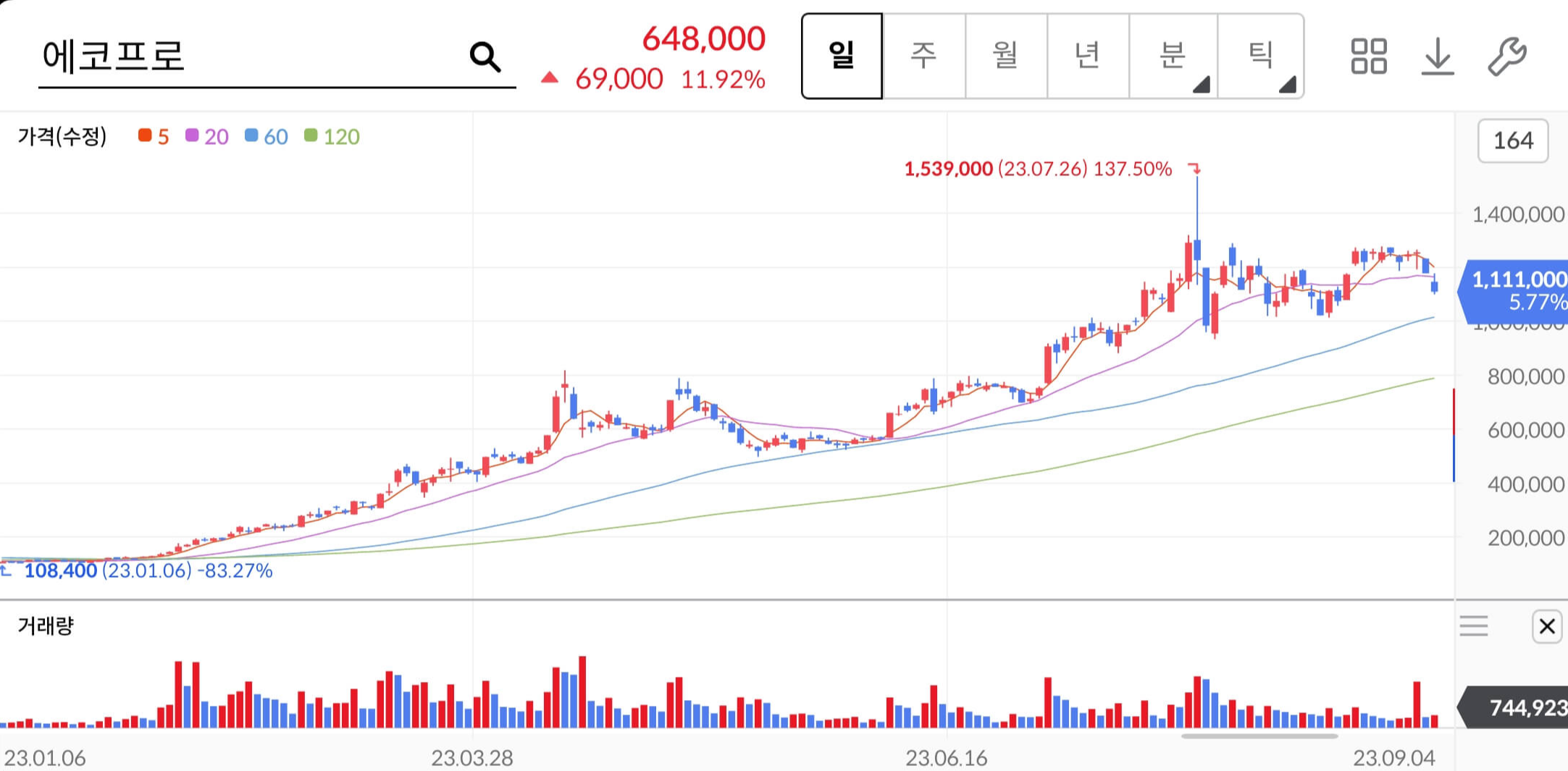 에코프로-주가차트