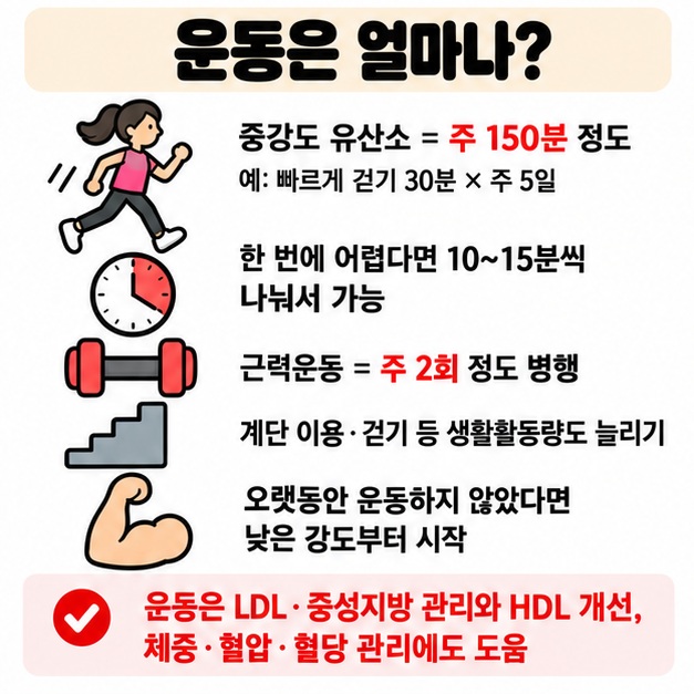 주 150분 중강도 유산소 운동과 주 2회 근력운동 체중관리 금연을 함께 실천하는 카드