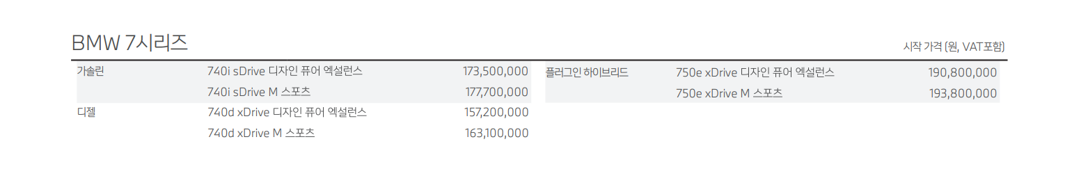 BMW 가격표