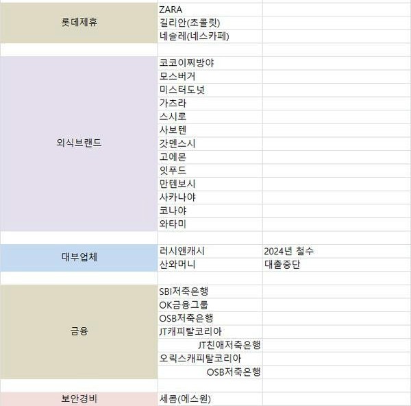 외식대부노노재팬일본불매